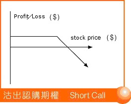Short Call