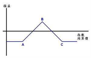 蝶式長倉 (Long butterfly)
