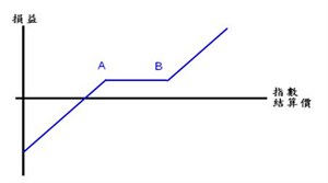 Combo長倉 (Long Combo)