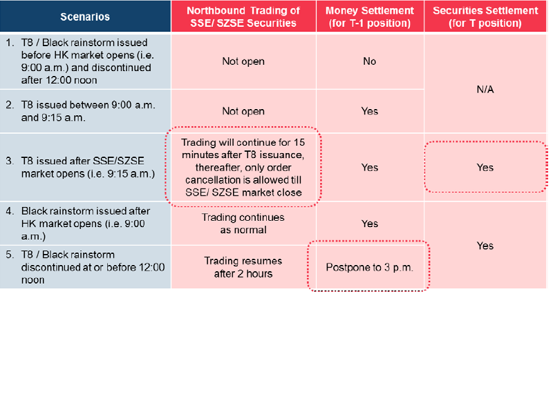Severe Weather Conditions