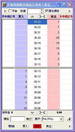 市場深度直接落單